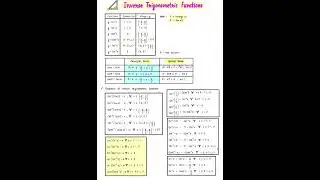 Inverse Trigonometry Formulas | PUC Maths | Quick Revision