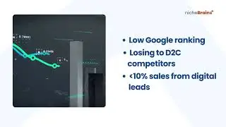How a 20-Year Furniture Brand Boosted Digital Sales | Case Study