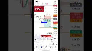EUR JPY 80+ pip 800$ in 1 day #forex #trending #shorts