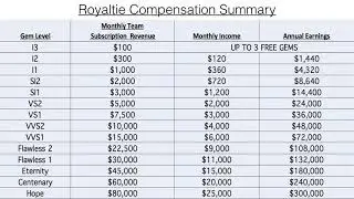 [NEW COMP PLAN] Royaltie Gem Video - Royaltie Elite