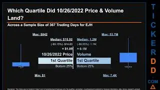EJH Price and Volume Analysis by 650 Day Look Back EJH Stock Analysis for E Home Household Service S