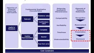 Presenting and Disclosing Environmental Liabilities Dec 2016