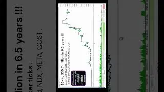 $5k to $35 million MT5 Expert Advisor Back test #forex #forextrading #forexsignals