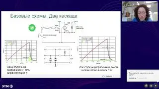 Виды помех и базовые схемы