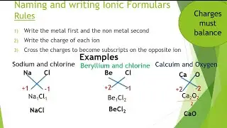 How to name and write formulas of binary Ionic compounds