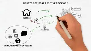 How to get more online reviews - Online reputation management