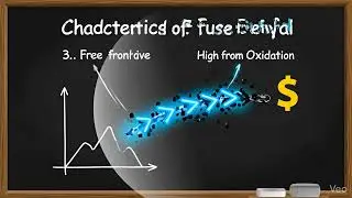 Characteristic of fuse element #elecrical #electricalengineering #scadaprogramming #shorts 