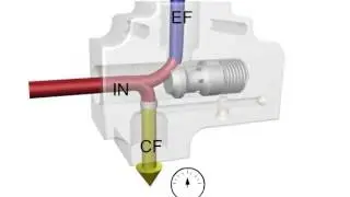 Flow dividers