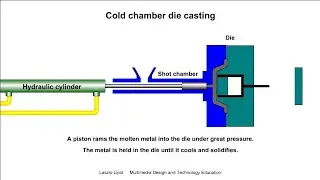 Cold Chamber Die Casting