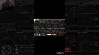 200 DMA In Play?? #spx #stocktwits #technicalanalysis #trading #0dte #gamma #stocks