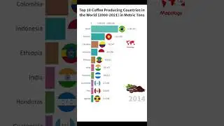 Top 10 Coffee Producing Countries in the World
