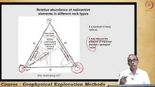 60. Radioactive Methods
