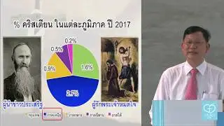 เทศนา 19/11/2017 จงรักภักดีอย่างหมดใจ โดย อ.นพ.ภากร จันทนมัฏฐะ | Church of Joy