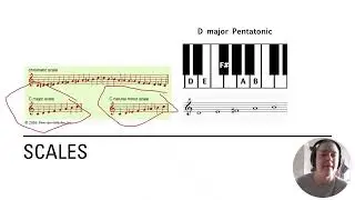 Music Basics