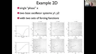 Dynamic Movement Primitives