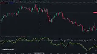 The ONLY Volume Indicator You Will Ever Need! BEST Smart Money Tracker