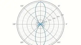 Dipole antenna radiation pattern