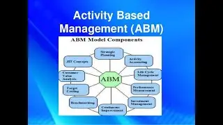 What is Activity Based Management-Interactive lecture