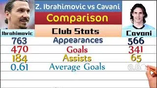 Zlatan Ibrahimovic Vs Edinson Cavani  Career Stats Comparison 🔵 Who is Better