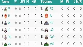 Psl 5 latest points table 2020 | team standing super league 2020
