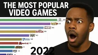 les jeux vid&eacute;o les plus populaires du monde de (2000 a 2025)