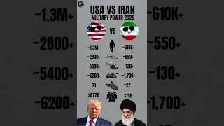 🇺🇸 USA vs 🇮🇷 Iran &ndash; Military Power Comparison 2025 🔥💪#shorts #news #military