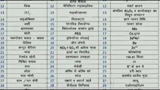 Jet Exam Answer Key 2020