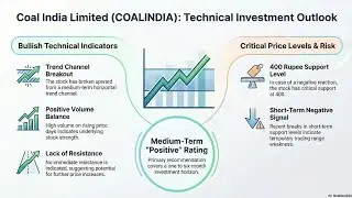 ​Is Coal India the Safest PSU? 📈 400 Support & Medium-Term Targets