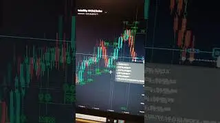 Bot scalper. Trading deriv bot. #deriv #derivbot #dbot #scalping #trading #strategy #investing