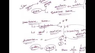 Goldilocks Planets Explained | Habitable Zone & Life Beyond Earth | UPSC Geography