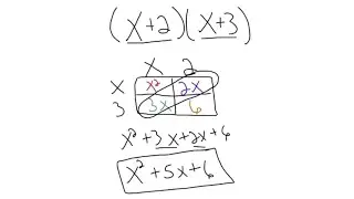 Multiply Binomials Using the Box Method | Step-by-Step Algebra Tutorial