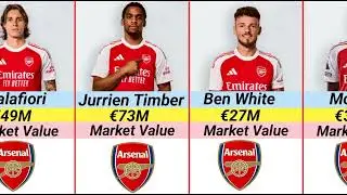 Arsenal Football Club Players Transfer Market Value In 2026 😍 | Ft. Bukayo Saka, Viktor Gyokeres
