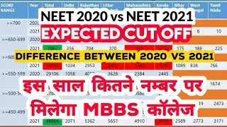 NEET 2021 CUT OFF review  neet 2020 vs 2021  expected cut off analisis