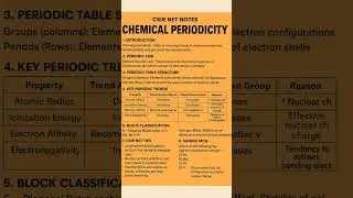 Chemical Periodicity #csirnet2025 #chemicalscience #chemistry #shorts 🎯🎯🎯