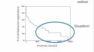 Blockchain Lecture 3.2 - Namecoin