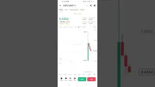 CATI coin fully bullish buy and hold for 1 to 2 weeks.....