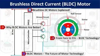 BLDC Motors &ndash; The Future of Efficient Motor Technology!🔥🚀 #BLDC #bldcmotor #energyefficiency