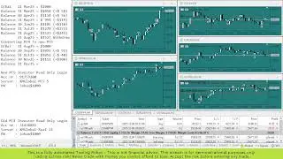 Auto Harvest FX Robot trading live charts | US100, Germany40, Gold, USDJPY, and EURUSD.