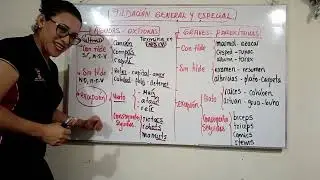 REGLAS DE TILDACIÓN. PALABRAS AGUDAS Y GRAVES. 