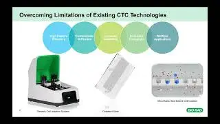 (HOST)-ing: The Liquid Biopsy Series with Tadas Kasputis, PhD featuring BIO-RAD