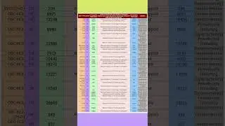 JOSAA 2025 ROUND-5 Production Engineering(4 Years, Bachelor of Technology)CUT-OFF#josaa#nit#jeemains