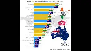 🇮🇳 India States vs 🇦🇺 Australia States by GDP in 2025 #economy2025 #gdp2025 #comparison