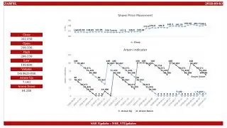 Aditya Birla Fashion & Retail, NSE ID - ABFRL, BSE ID - 535755  Dt. 2018-09-03