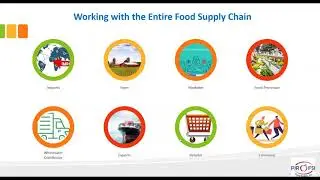 Food Fraud Prevention &ndash; Update & &ldquo;What Does a Good Strategy Look Like &rdquo;