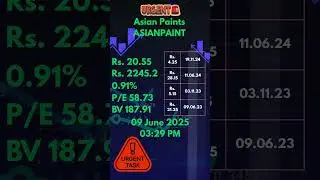 Asian Paints ASIANPAINT Ex-dividend date : 10 June 2025