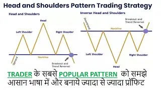 Head and Shoulders Chart Pattern Analysis in Hindi. Ease Your ITC || #eyitc ||