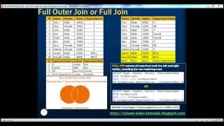 Part 12 Joins in sql server