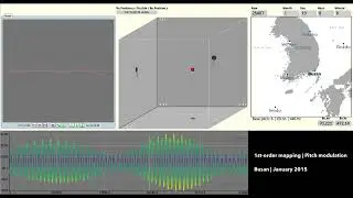☐  1st-order mapping | Pitch modulation | Busan | Jan. 2015