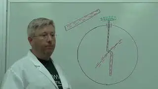 5A22.10 Braun Electroscope (Instructor video)