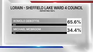 Northeast Ohio Election Night Results Nov. 4, 2025